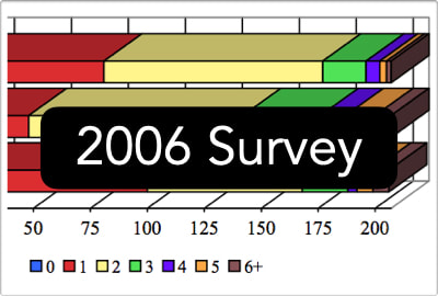 Download 2006 Survey Report