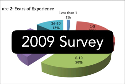 Download 2009 Survey Report