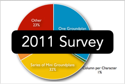 Download 2011 Survey Report