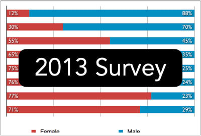 Download 2013 Survey Report