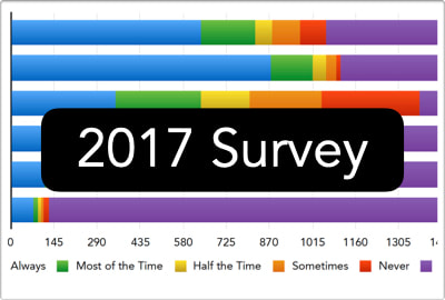 Download 2017 Survey Report