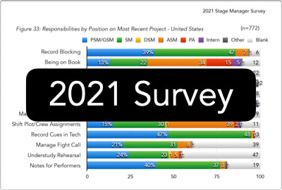 Download 2021 Survey Report